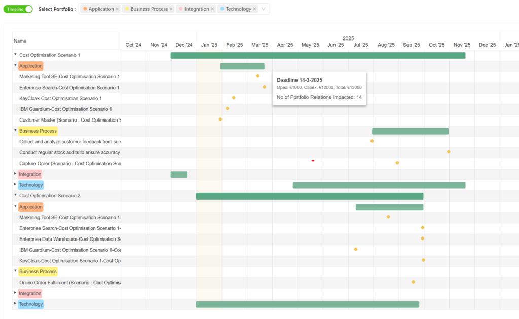 Digital portfolio management